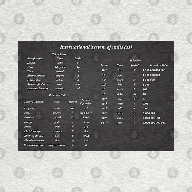 SI Base Units by ScienceCorner